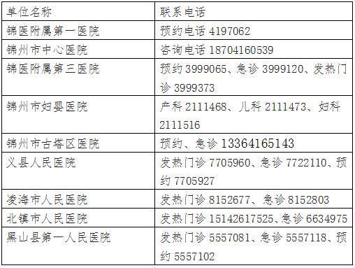 刚刚,辽宁报告新增本土1 19 涉及丹东 大连 锦州 朝阳